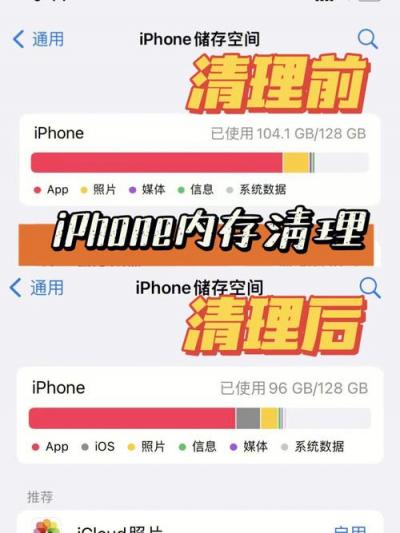 怎么清理iphone储存空间-图1