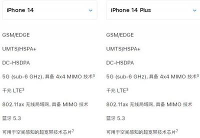 iphone14plus是5g手机吗-图1