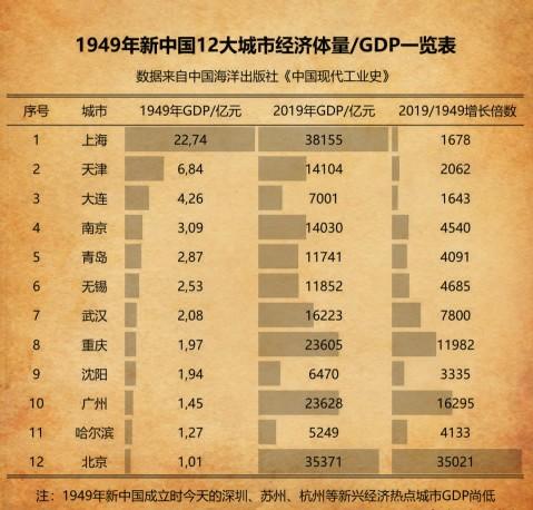 大连省是哪个省_大连是哪个省_大连省是几线城市