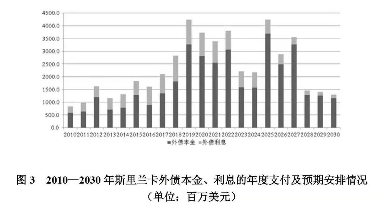 斯里兰卡是哪个国家_斯里兰卡国家是不是破产了_斯里兰卡国家是什么民族