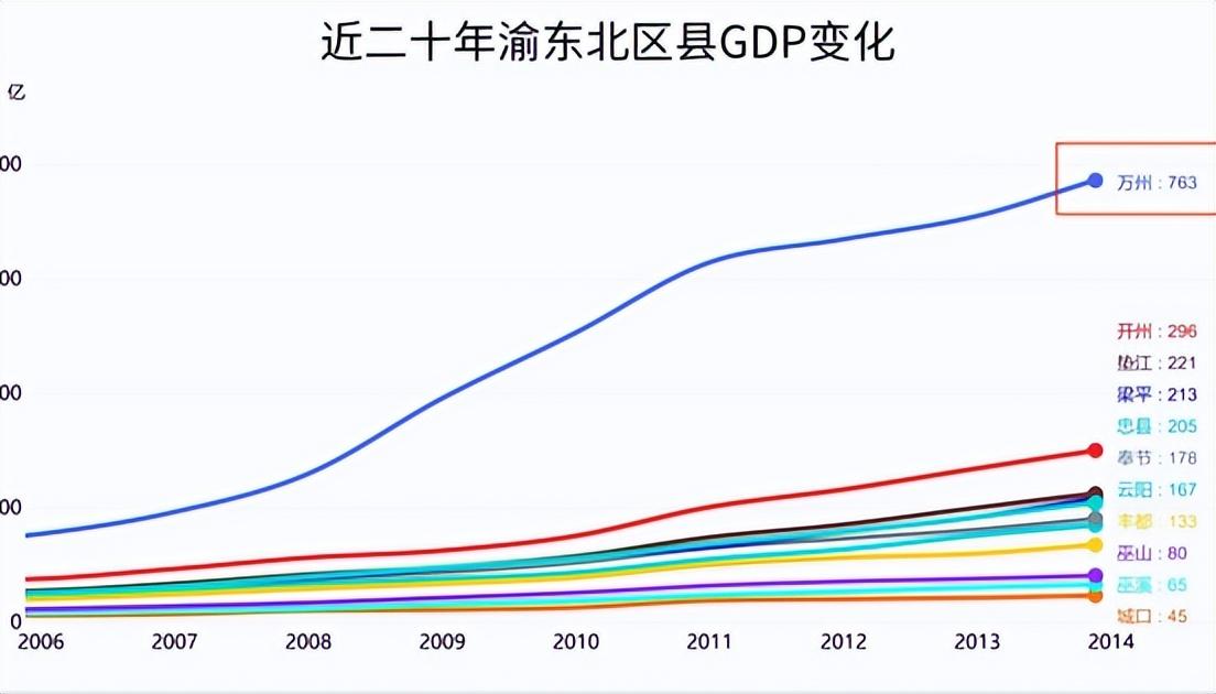 重庆省是哪个市_重庆是哪个省的_重庆省是四川的吗