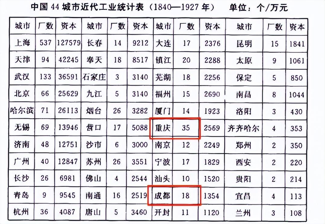 重庆省是四川的吗_重庆省是哪个市_重庆是哪个省的