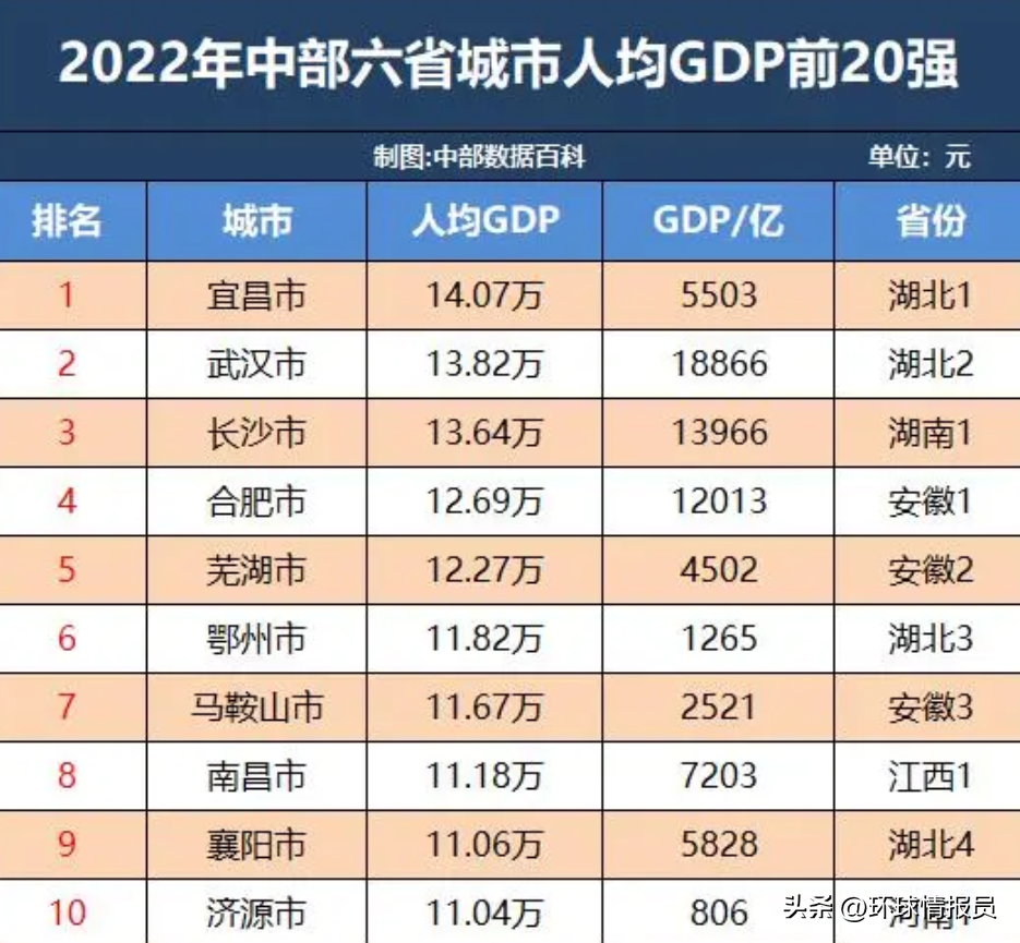 重庆是哪个省的_重庆省是南方还是北方_重庆省是哪个市