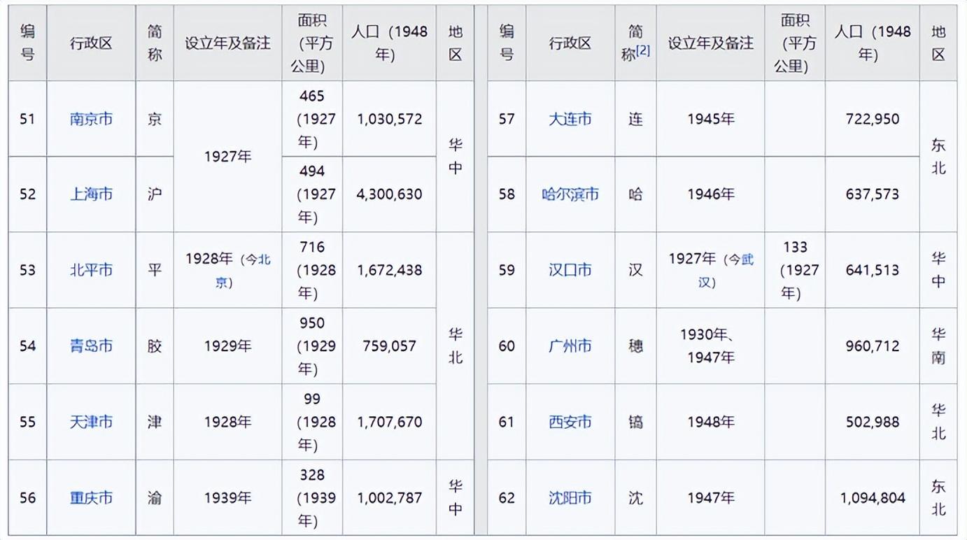 重庆是哪个省的_重庆省是哪个市_重庆省是四川的吗