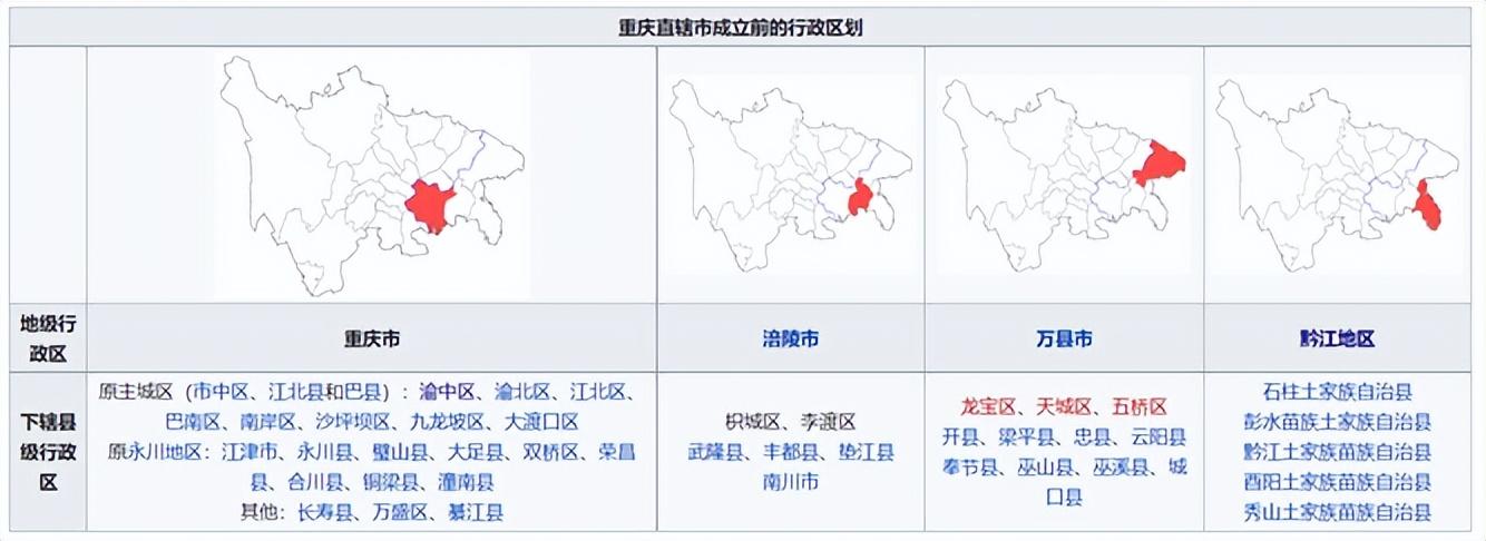 重庆是哪个省的_重庆省是哪个市_重庆省是四川的吗