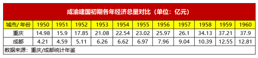 重庆省是四川的吗_重庆省是哪个市_重庆是哪个省的