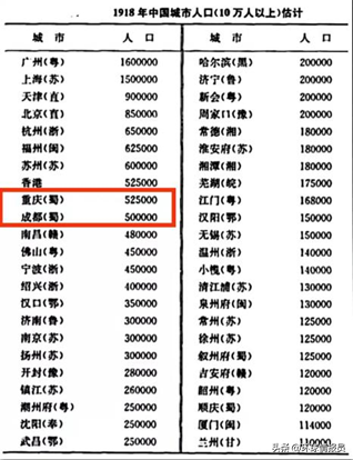 重庆是哪个省的_重庆省是哪个市_重庆省是南方还是北方