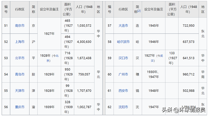 重庆是哪个省的_重庆省是哪个市_重庆省是南方还是北方