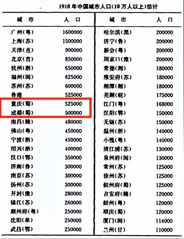 重庆省是四川的吗_重庆省是哪个市_重庆是哪个省的