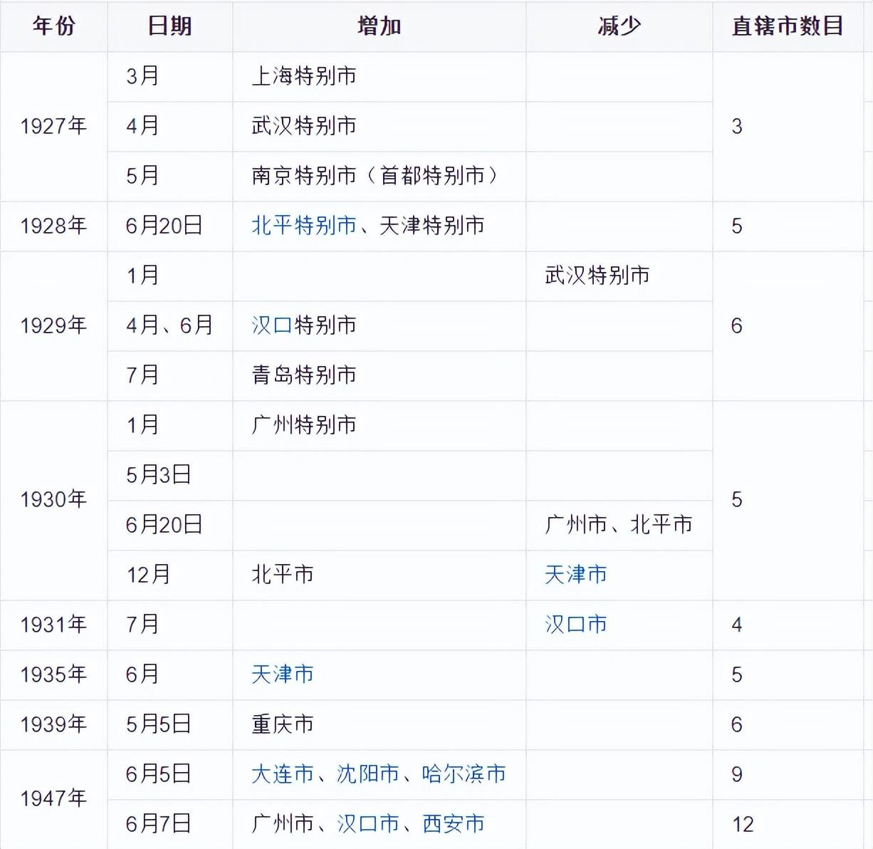 重庆是哪个省的_重庆省是哪个市_重庆省是四川的吗