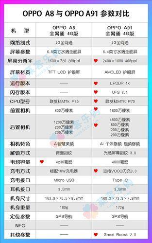 oppoa8处理器相当于骁龙几-图1