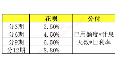 分付和花呗有什么区别-图2