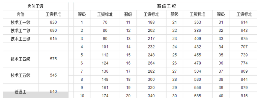 工龄怎么计算_工龄计算公式excel_工龄计算器