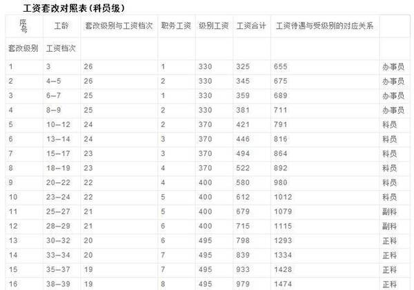 工龄计算公式excel_工龄计算器_工龄怎么计算