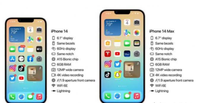 iphone14Max参数配置-图1
