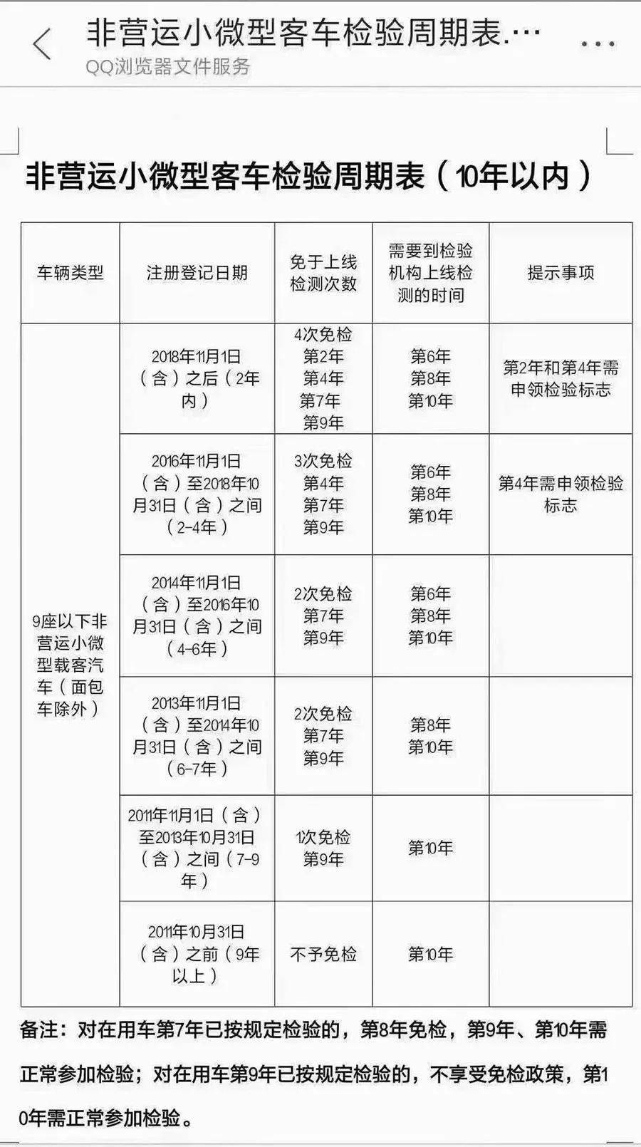 审车资料准备_审车需要带什么资料_审车必带证件