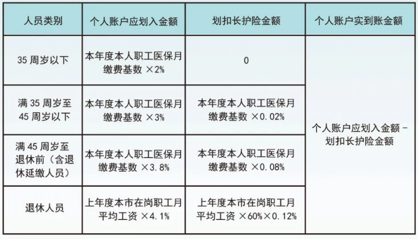 医保卡里余额查询_医保卡余额查询怎么查_余额医保查查询卡怎么查