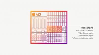 iPadPro2022处理器是哪款-图3