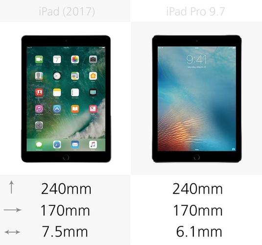 ipad7尺寸-图2