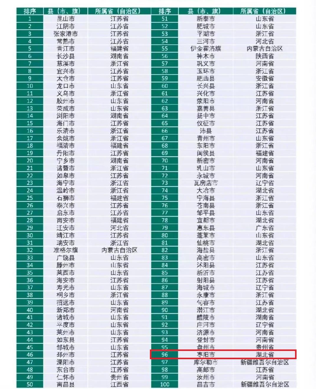 襄阳属于省还是市_襄阳属于哪个省_襄阳市属于湖北省吗