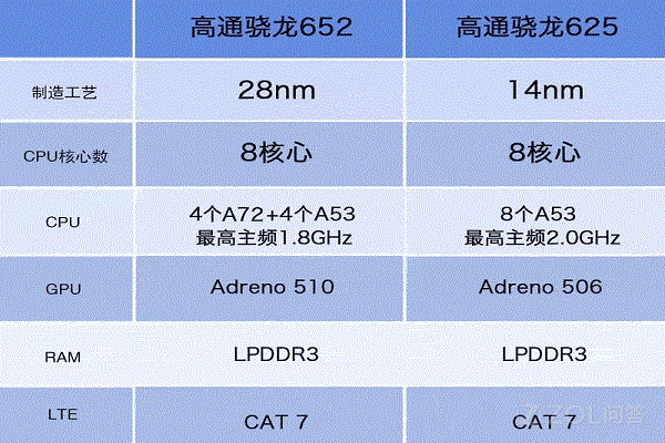 mt6750相当于骁龙多少-图2