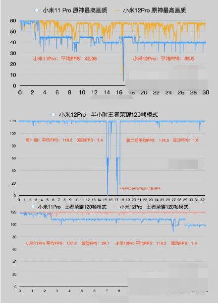 小米12游戏降频怎么解决-图5