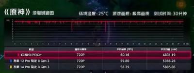 红魔9Pro+游戏性能测试一览-图1