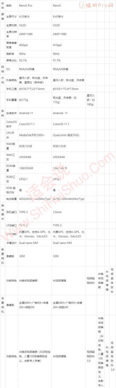 OPPO Reno5发布会直播-图1