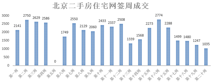 网签是什么意思_网签是指_网签意思