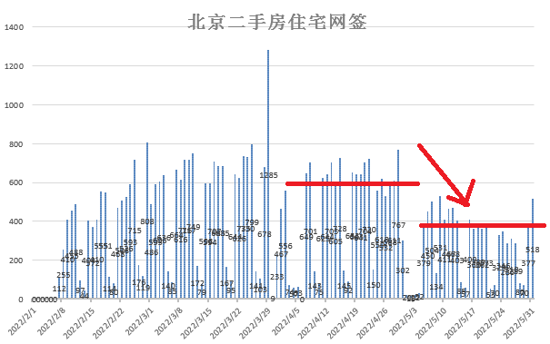 网签意思_网签是指_网签是什么意思