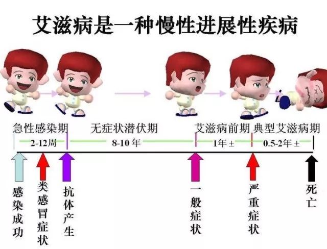 世界艾滋病是每年的每月每日_世界艾滋病日是每年的几月几日_每年的世界艾滋病日是什么时候