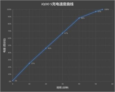 iqoo5pro支持无线充电吗?iqoo5pro有没有无限充电功能-图2