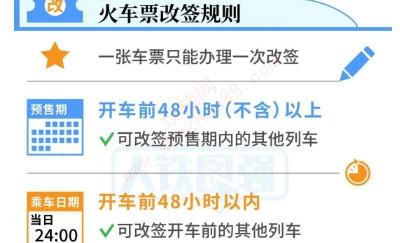 12306火车票改签退票规则-图1