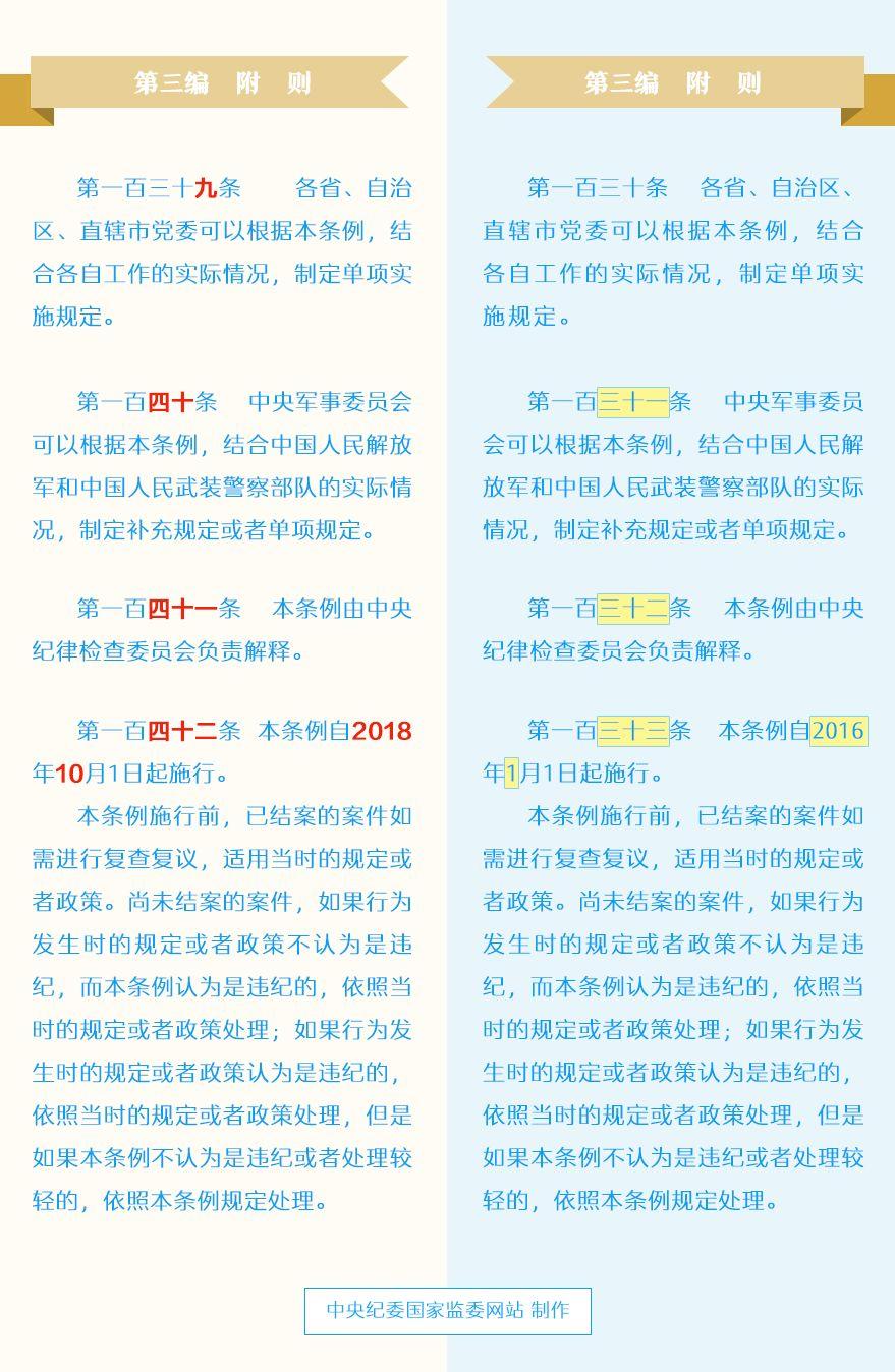 党员受到开除党籍处分几年内不得重新入党_党员受到开除党籍处分几年内不得重新入党_党员受到开除党籍处分几年内不得重新入党