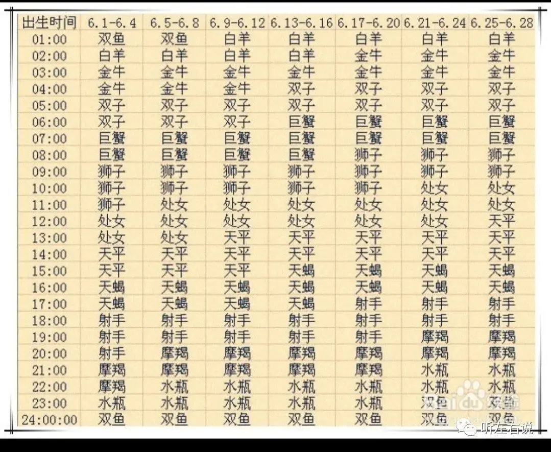 星座月是阴历_2月28日是什么星座_星座月星座