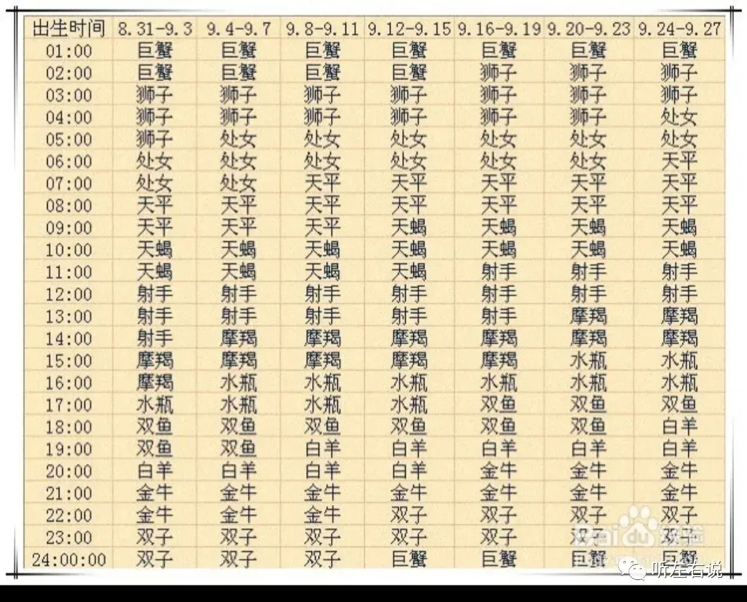 星座月是阴历_2月28日是什么星座_星座月星座