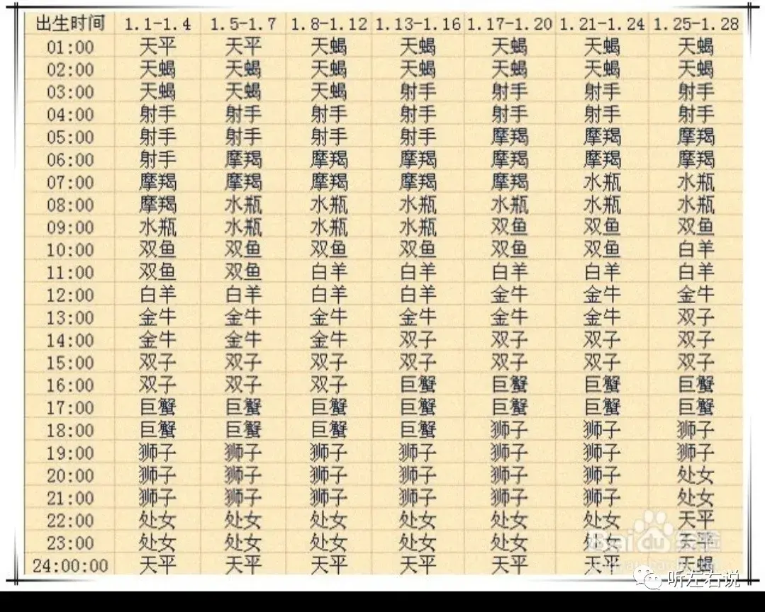 星座月是阴历_2月28日是什么星座_星座月星座