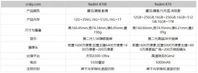 红米K70E和红米K70买哪个好-图2