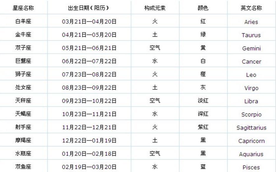 星座月是阴历_星座的月日_9月24日是什么星座