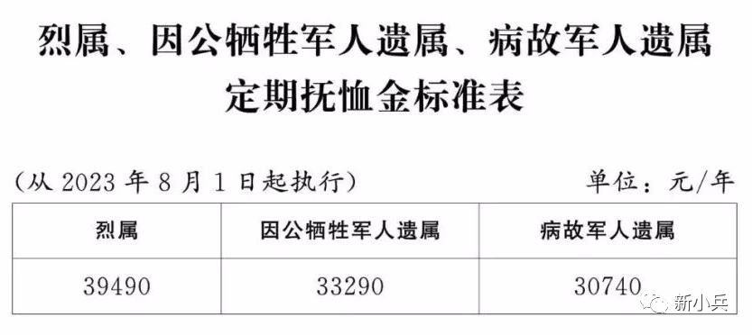 党员享受的待遇_待遇党员享受国家补贴吗_党员享受国家什么待遇