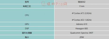 高通骁龙662是什么性能水平详细介绍-图3