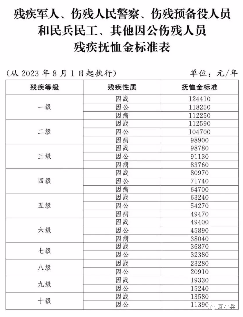 党员享受的待遇_党员享受国家什么待遇_待遇党员享受国家补贴吗