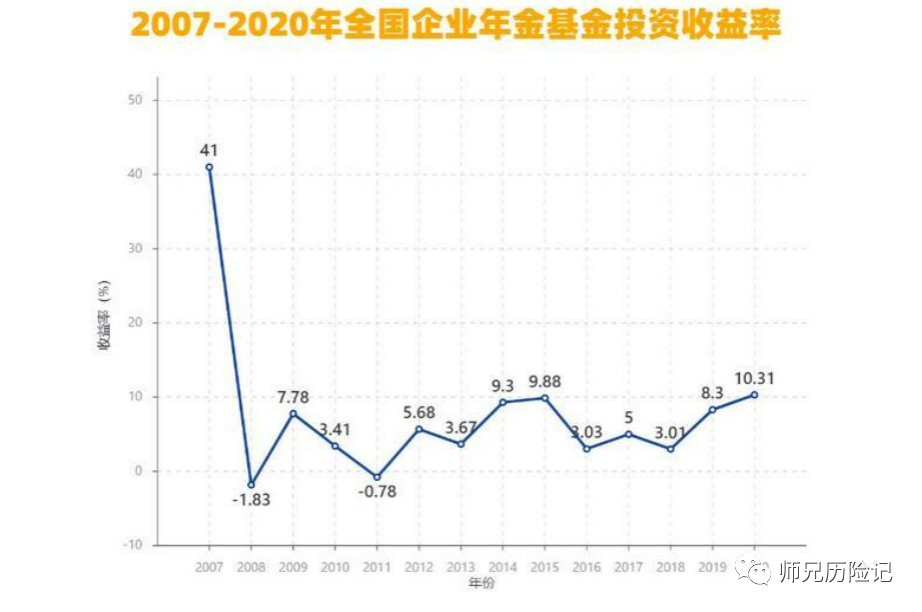 年金企业是什么_企业年金是什么_年金企业