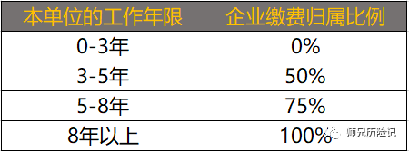 年金企业是什么_企业年金是什么_年金企业