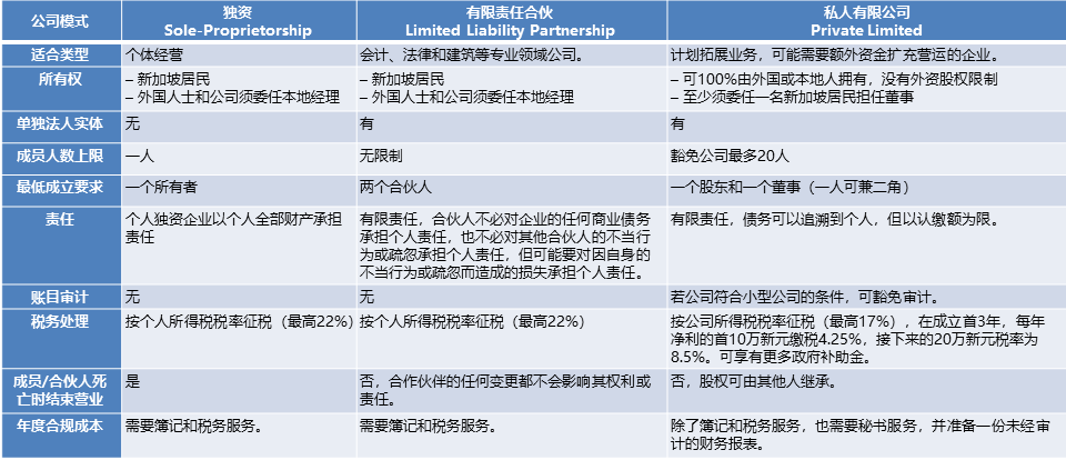 注册公司网上申请入口官网_怎么注册公司_注册公司的详细步骤