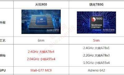 天玑9000相当于骁龙多少处理器-图1