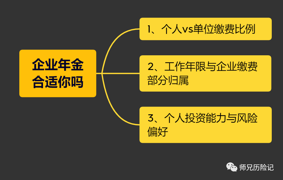 年金企业_企业年金是什么_年金企业是什么