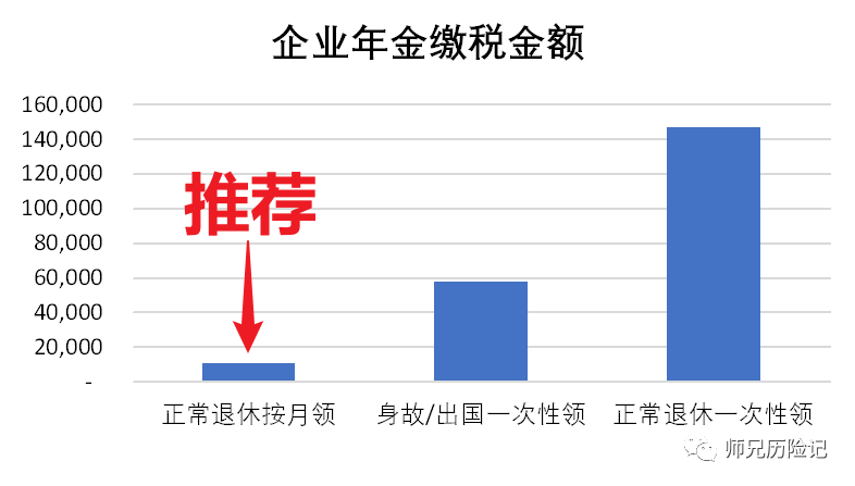 年金企业_企业年金是什么_年金企业是什么