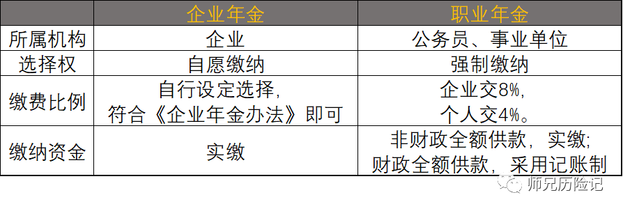 年金企业_企业年金是什么_年金企业是什么