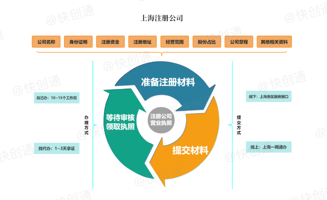 注册公司的详细步骤_怎么注册公司_注册公司网上申请入口官网